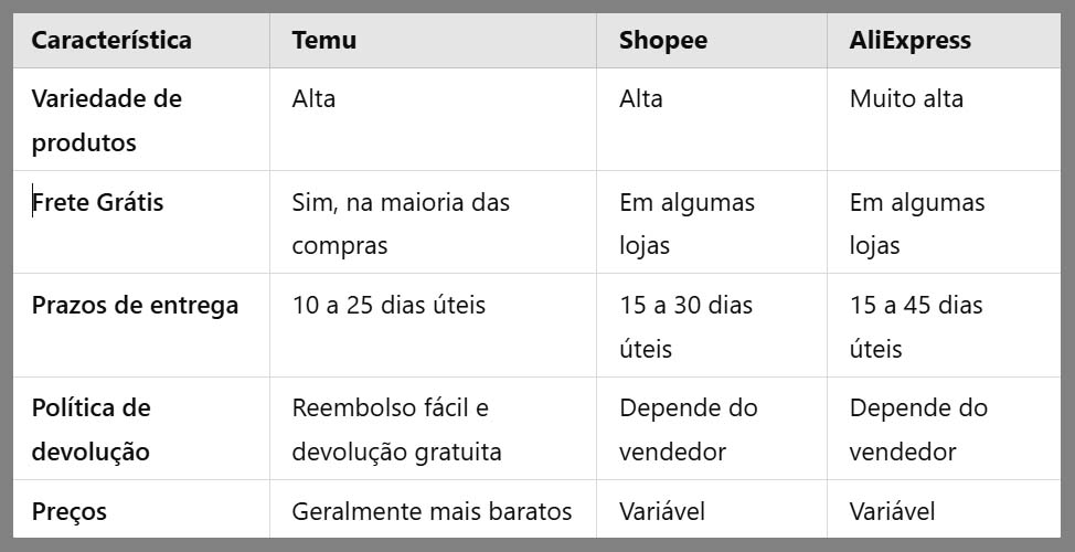 Comparativo Temu Shopee Aliexpress
